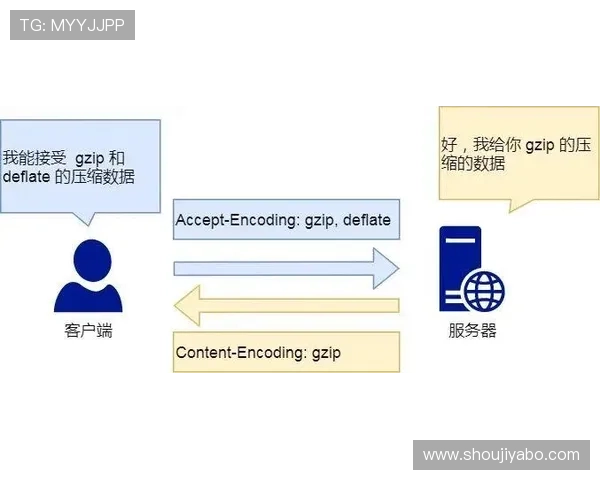 亚博YaBo用户注册流程与账号安全保护策略全方位解读