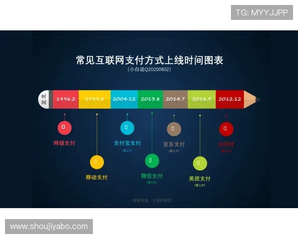 亚博娱乐官网支付方式多样，安全便捷的充值提现体验介绍