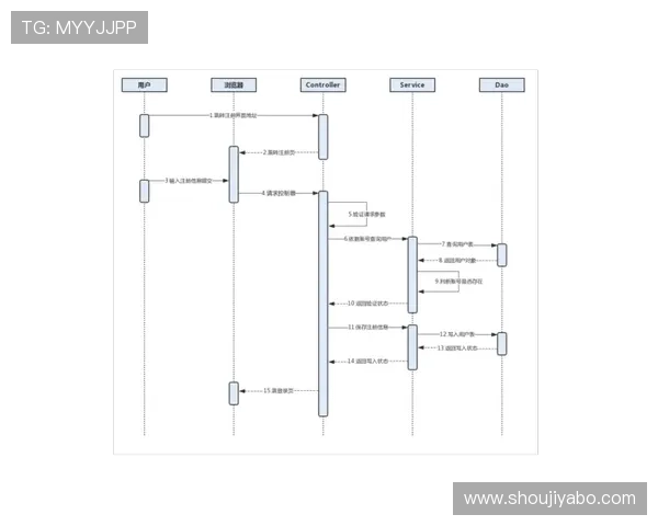 亚博开户常见问题解答帮助用户解决注册过程中遇到的问题 亚博开户常见问题解答帮助用户解决注册过程中遇到的问题