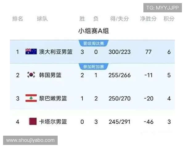 2026年世界杯伊朗和新西兰出线形势最新预测及影响因素分析